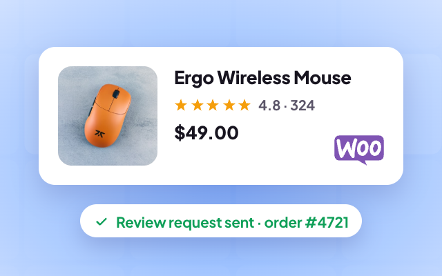 A WooCommerce product, Ergo Wireless Mouse, rated 4.8 from 324 reviews, with a review request sent for order 4721