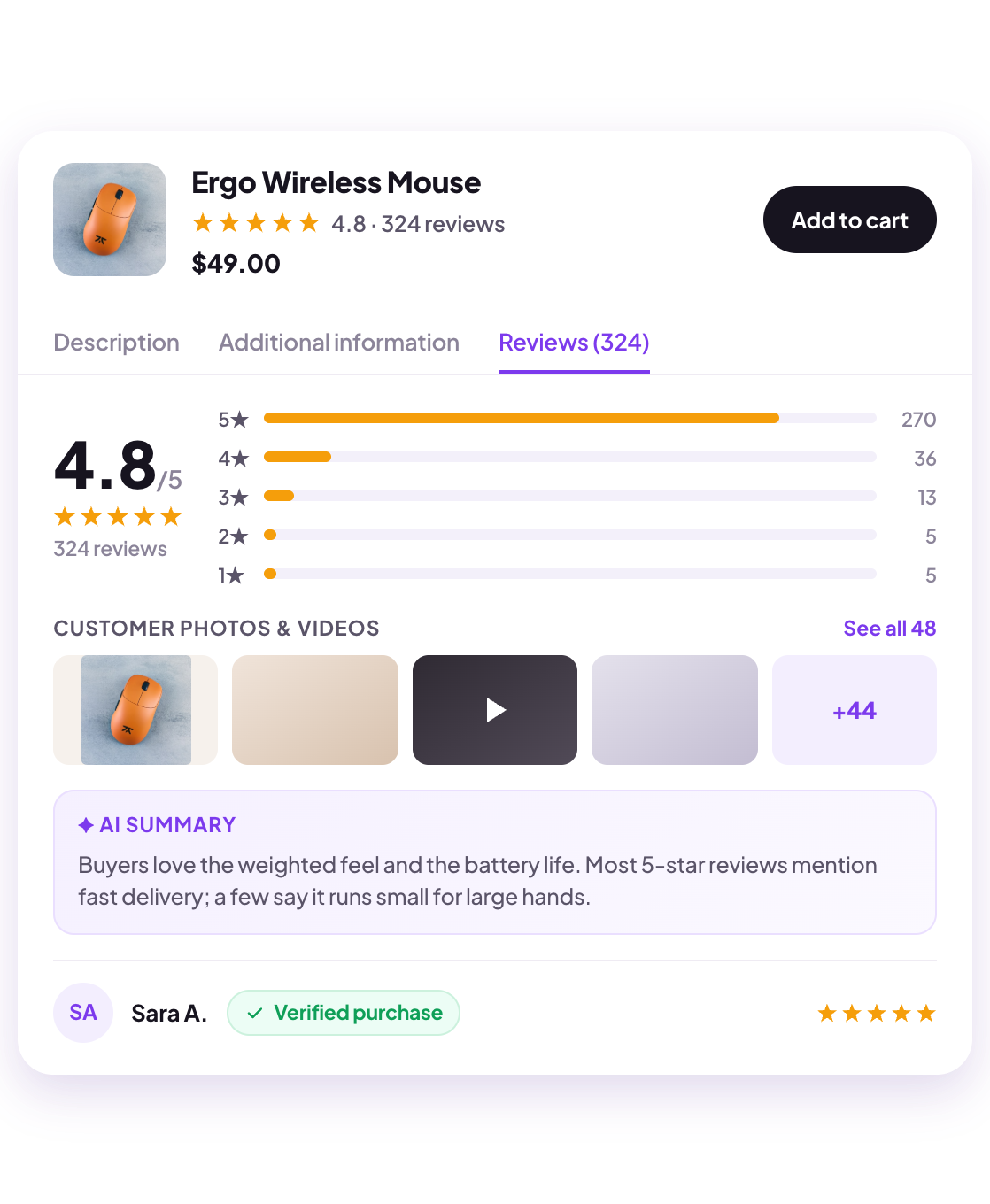A WooCommerce product page for an Ergo Wireless Mouse with its Reviews tab: a 4.8 out of 5 rating from 324 reviews with a breakdown, customer photos and videos, an AI summary and a verified review