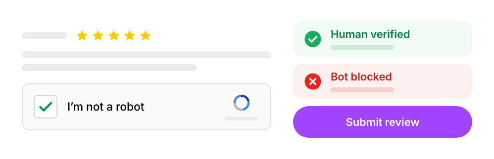 A review form with a five-star rating and a ticked reCAPTCHA check, beside two results: a human’s review accepted and a bot’s blocked