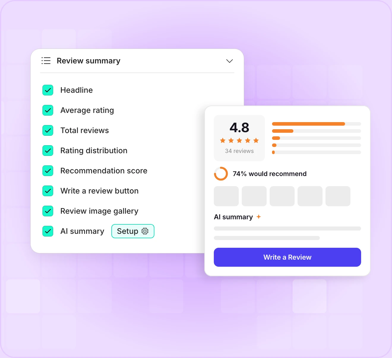 The plugin’s Review summary settings with every part switched on, beside a summary with a 4.8 average, rating bars, 74% would recommend, photos and an AI summary