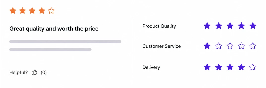 Four-star review titled “Great quality and worth the price” with separate star scores for product quality, customer service and delivery